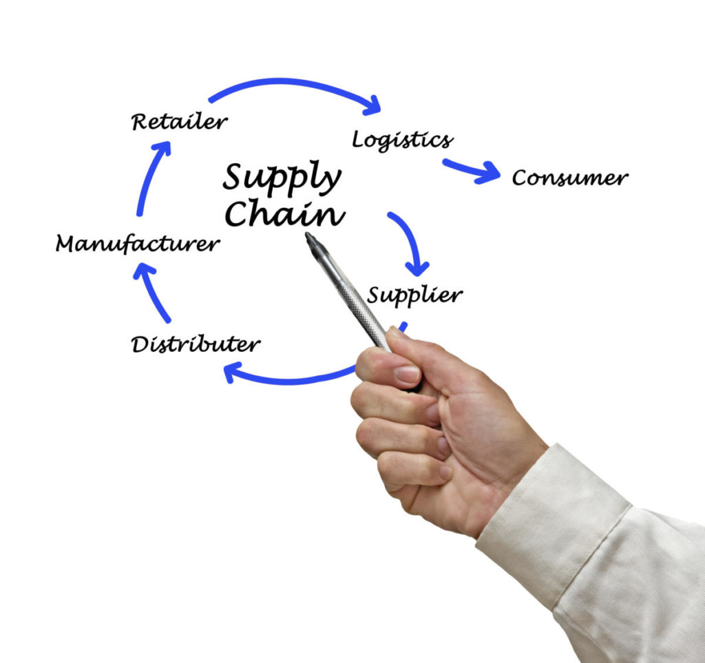 supplychainmanagement